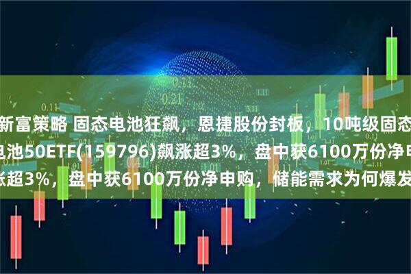 新富策略 固态电池狂飙，恩捷股份封板，10吨级固态电解质产线已投产！电池50ETF(159796)飙涨超3%，盘中获6100万份净申购，储能需求为何爆发？
